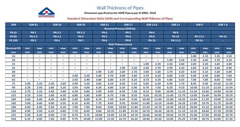 Pipe wall Thickness Meter trading|pipe thickness calculator.